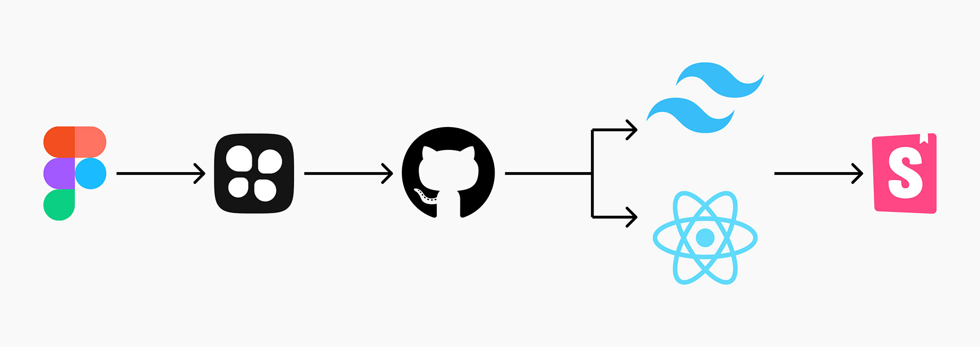 Orgspace Design System